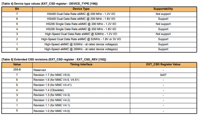 Микросхема памяти КЛМБГ4ГЭСД-Б03П мобильная ЭММК, хранение 1,8 32гб Эммк 5,0 внезапное/3.3в