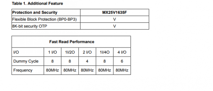 Микросхема памяти МС25В1635ФМ2И ИК 16М СПИ 80МХЗ 8СОП, флэш-память Ик тетради